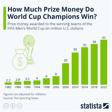NBA Championship Prize Money: How Much Will Each Player .